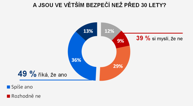 Výsledky průzkumu: Jsou peníze v bance v bezpečí?