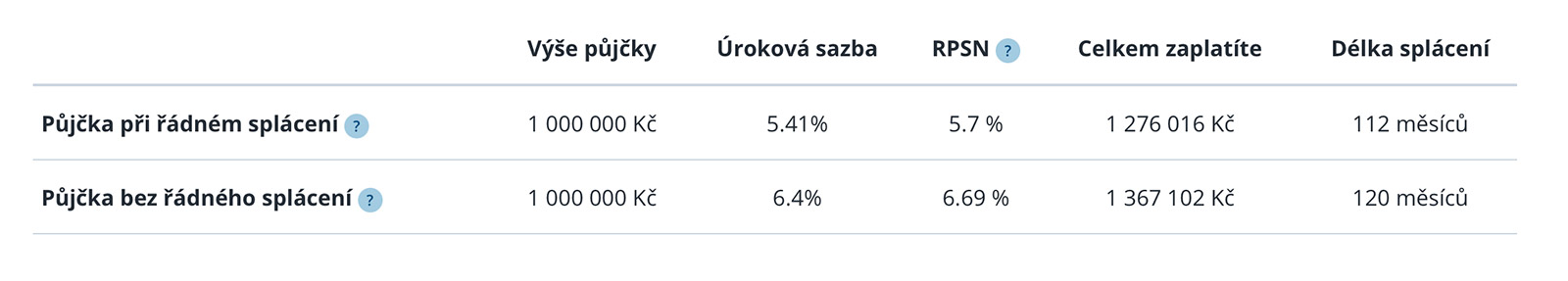 Ukázka převzatá z webu České spořitelny